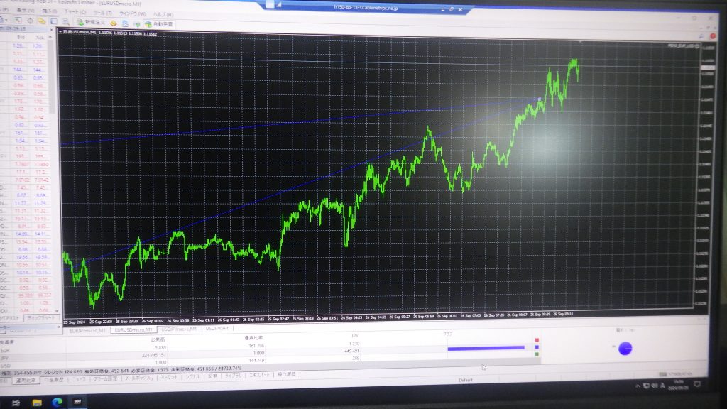 TYPE AのEAについて